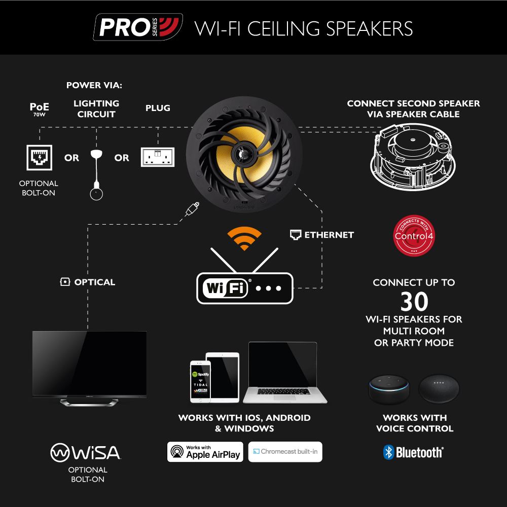 Lithe Audio Pro Series WiFi Ceiling Speaker (Single) Lithe Audio LTD